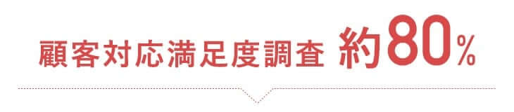 顧客対応満足度約80%